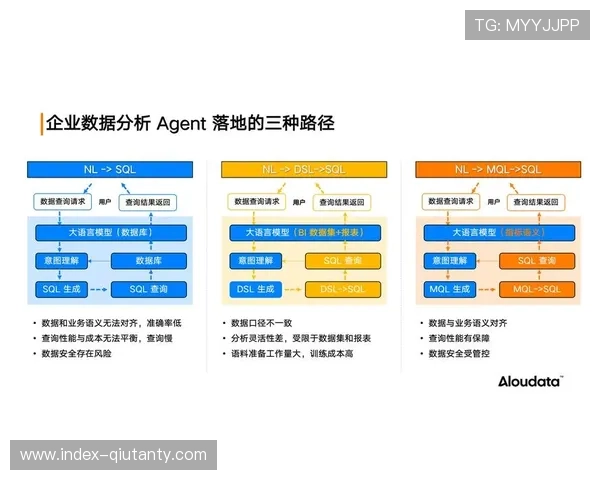 平台建立数据质量评估体系，确保分析决策基于准确可靠信息。
