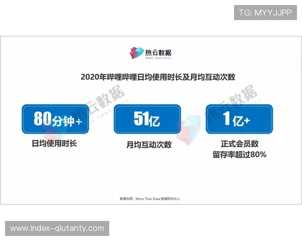 实时弹幕交互技术优化，提升社区氛围